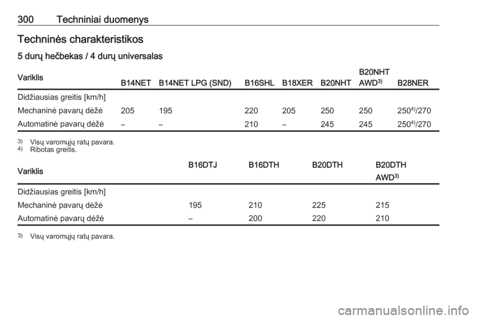 OPEL INSIGNIA 2016  Savininko vadovas (in Lithuanian) 300Techniniai duomenysTechninės charakteristikos5 durų hečbekas / 4 durų universalasVariklisB14NETB14NET LPG (SND)B16SHLB18XERB20NHT
B20NHT
AWD 3)
B28NER
Didžiausias greitis [km/h]Mechaninė pava