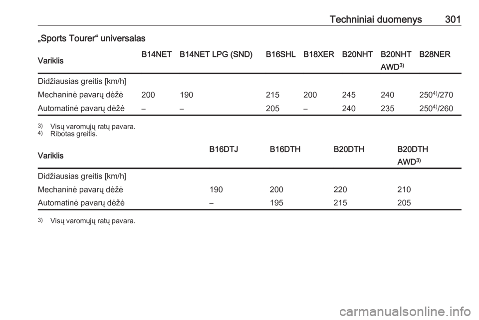 OPEL INSIGNIA 2016  Savininko vadovas (in Lithuanian) Techniniai duomenys301„Sports Tourer“ universalasVariklisB14NETB14NET LPG (SND)B16SHLB18XERB20NHTB20NHTB28NERAWD3)Didžiausias greitis [km/h]Mechaninė pavarų dėžė2001902152002452402504)
/270A