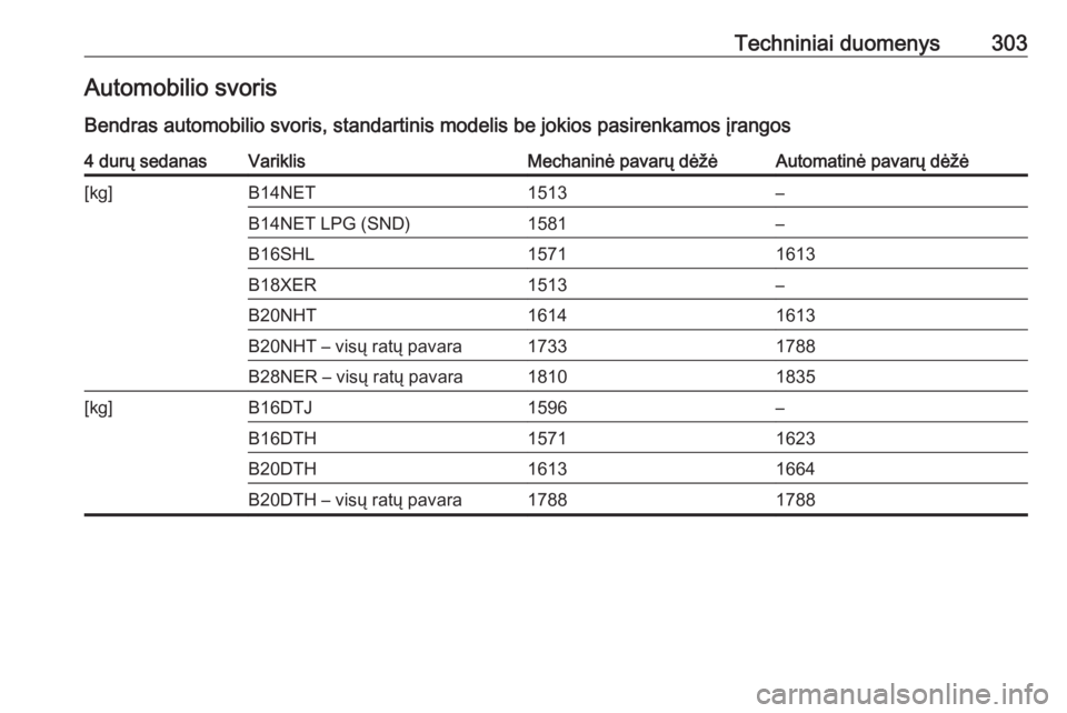 OPEL INSIGNIA 2016  Savininko vadovas (in Lithuanian) Techniniai duomenys303Automobilio svoris
Bendras automobilio svoris, standartinis modelis be jokios pasirenkamos įrangos4 durų sedanasVariklisMechaninė pavarų dėžėAutomatinė pavarų dėžė[kg
