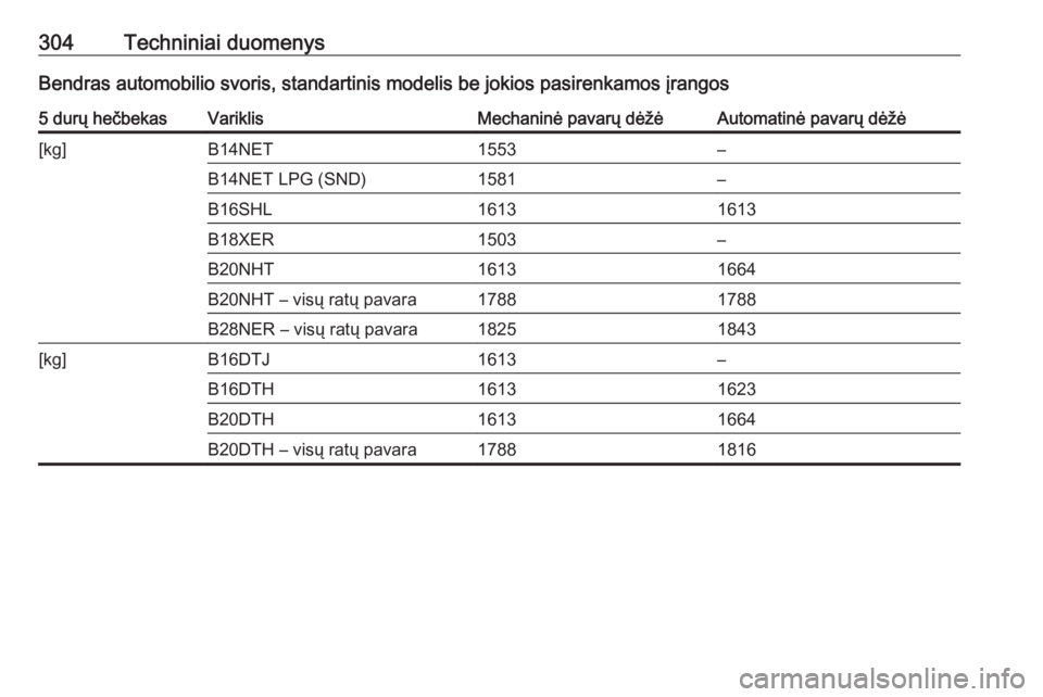 OPEL INSIGNIA 2016  Savininko vadovas (in Lithuanian) 304Techniniai duomenysBendras automobilio svoris, standartinis modelis be jokios pasirenkamos įrangos5 durų hečbekasVariklisMechaninė pavarų dėžėAutomatinė pavarų dėžė[kg]B14NET1553–B14