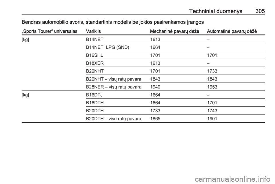 OPEL INSIGNIA 2016  Savininko vadovas (in Lithuanian) Techniniai duomenys305Bendras automobilio svoris, standartinis modelis be jokios pasirenkamos įrangos„Sports Tourer“ universalasVariklisMechaninė pavarų dėžėAutomatinė pavarų dėžė[kg]B1