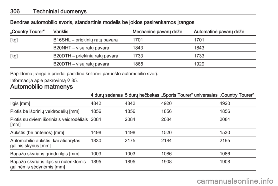 OPEL INSIGNIA 2016  Savininko vadovas (in Lithuanian) 306Techniniai duomenysBendras automobilio svoris, standartinis modelis be jokios pasirenkamos įrangos„Country Tourer“VariklisMechaninė pavarų dėžėAutomatinė pavarų dėžė[kg]B16SHL – pr