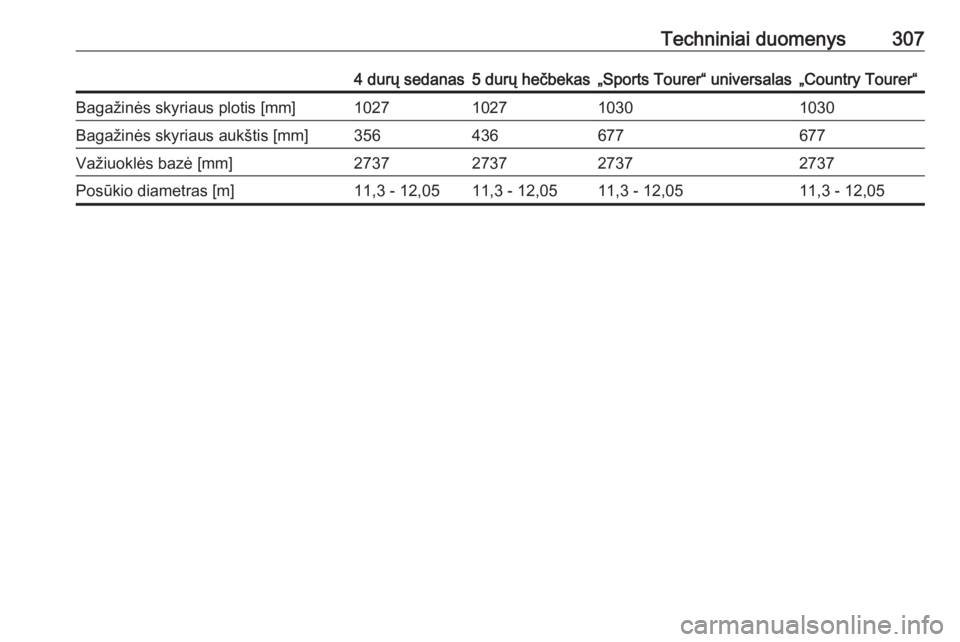 OPEL INSIGNIA 2016  Savininko vadovas (in Lithuanian) Techniniai duomenys3074 durų sedanas5 durų hečbekas„Sports Tourer“ universalas„Country Tourer“Bagažinės skyriaus plotis [mm]1027102710301030Bagažinės skyriaus aukštis [mm]356436677677V