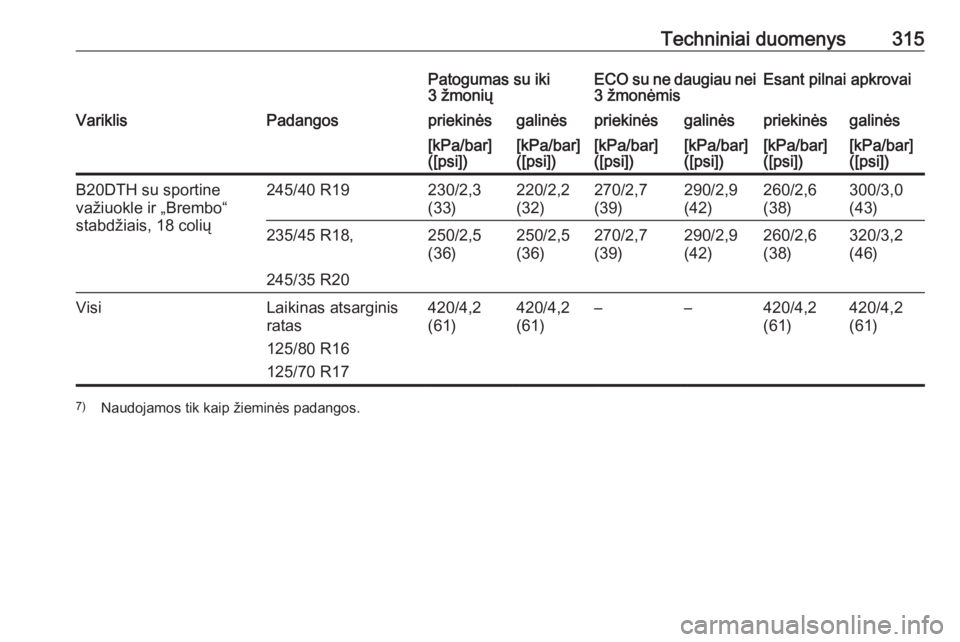 OPEL INSIGNIA 2016  Savininko vadovas (in Lithuanian) Techniniai duomenys315Patogumas su iki
3 žmoniųECO su ne daugiau nei
3 žmonėmisEsant pilnai apkrovaiVariklisPadangospriekinėsgalinėspriekinėsgalinėspriekinėsgalinės[kPa/bar]
([psi])[kPa/bar]
