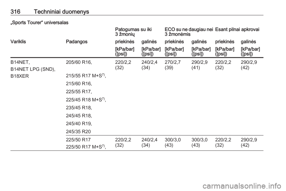 OPEL INSIGNIA 2016  Savininko vadovas (in Lithuanian) 316Techniniai duomenys„Sports Tourer“ universalasPatogumas su iki
3 žmoniųECO su ne daugiau nei
3 žmonėmisEsant pilnai apkrovaiVariklisPadangospriekinėsgalinėspriekinėsgalinėspriekinėsgal