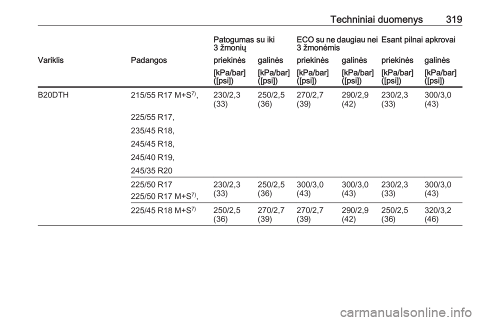 OPEL INSIGNIA 2016  Savininko vadovas (in Lithuanian) Techniniai duomenys319Patogumas su iki
3 žmoniųECO su ne daugiau nei
3 žmonėmisEsant pilnai apkrovaiVariklisPadangospriekinėsgalinėspriekinėsgalinėspriekinėsgalinės[kPa/bar]
([psi])[kPa/bar]