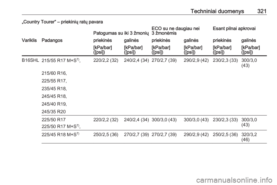 OPEL INSIGNIA 2016  Savininko vadovas (in Lithuanian) Techniniai duomenys321„Country Tourer“ – priekinių ratų pavaraPatogumas su iki 3 žmoniųECO su ne daugiau nei
3 žmonėmisEsant pilnai apkrovaiVariklisPadangospriekinėsgalinėspriekinėsgali