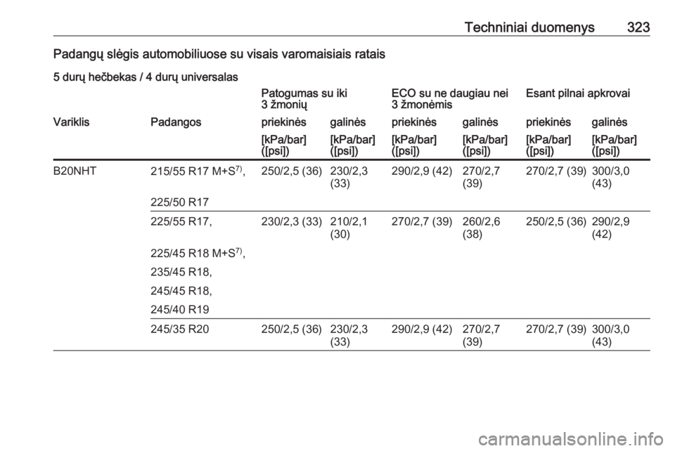 OPEL INSIGNIA 2016  Savininko vadovas (in Lithuanian) Techniniai duomenys323Padangų slėgis automobiliuose su visais varomaisiais ratais5 durų hečbekas / 4 durų universalasPatogumas su iki
3 žmoniųECO su ne daugiau nei
3 žmonėmisEsant pilnai apkr