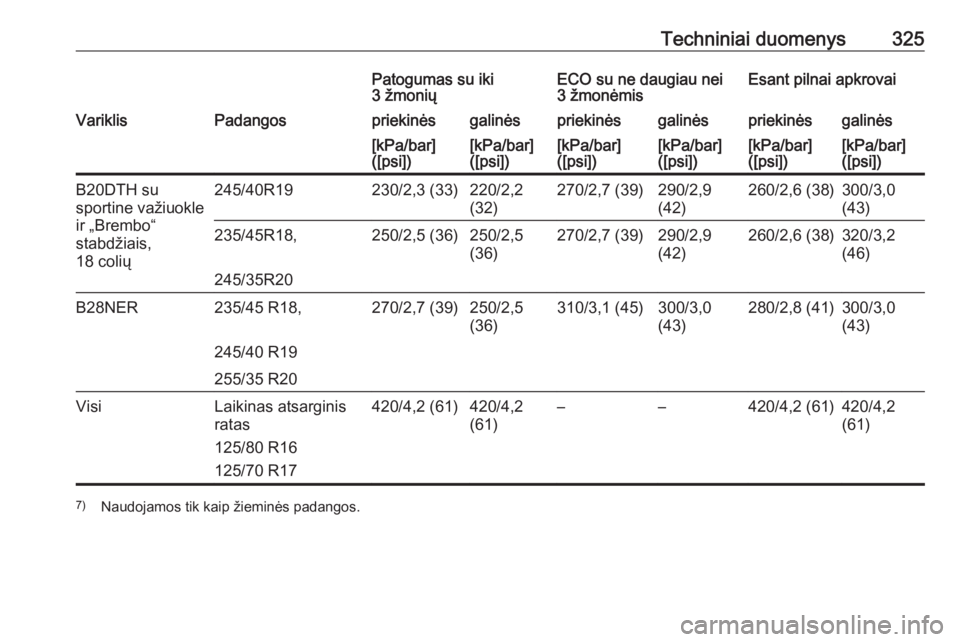 OPEL INSIGNIA 2016  Savininko vadovas (in Lithuanian) Techniniai duomenys325Patogumas su iki
3 žmoniųECO su ne daugiau nei
3 žmonėmisEsant pilnai apkrovaiVariklisPadangospriekinėsgalinėspriekinėsgalinėspriekinėsgalinės[kPa/bar]
([psi])[kPa/bar]
