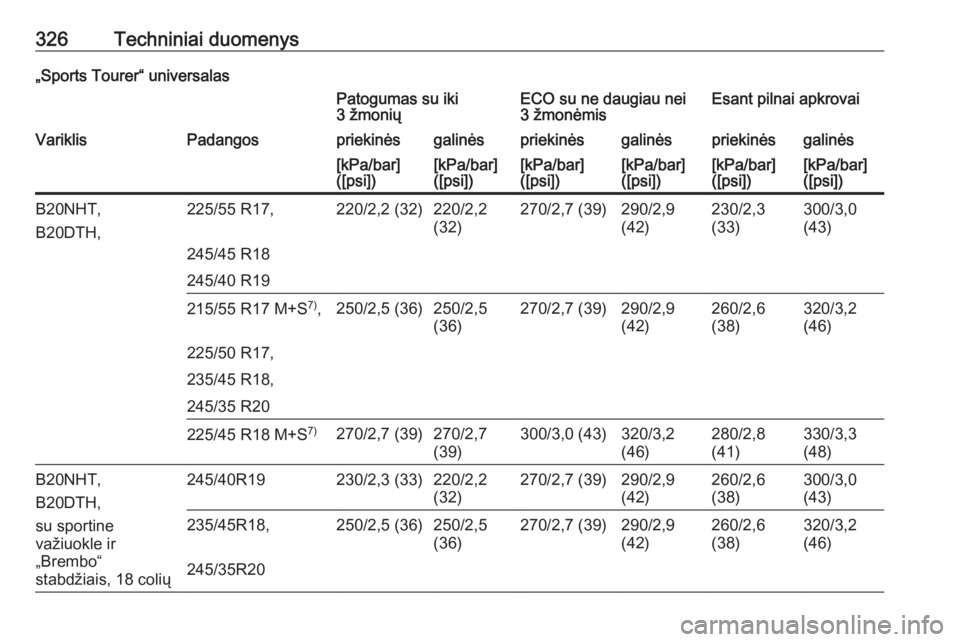 OPEL INSIGNIA 2016  Savininko vadovas (in Lithuanian) 326Techniniai duomenys„Sports Tourer“ universalasPatogumas su iki
3 žmoniųECO su ne daugiau nei
3 žmonėmisEsant pilnai apkrovaiVariklisPadangospriekinėsgalinėspriekinėsgalinėspriekinėsgal