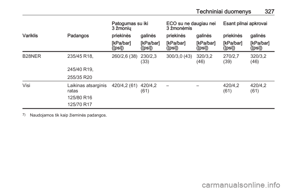 OPEL INSIGNIA 2016  Savininko vadovas (in Lithuanian) Techniniai duomenys327Patogumas su iki
3 žmoniųECO su ne daugiau nei
3 žmonėmisEsant pilnai apkrovaiVariklisPadangospriekinėsgalinėspriekinėsgalinėspriekinėsgalinės[kPa/bar]
([psi])[kPa/bar]