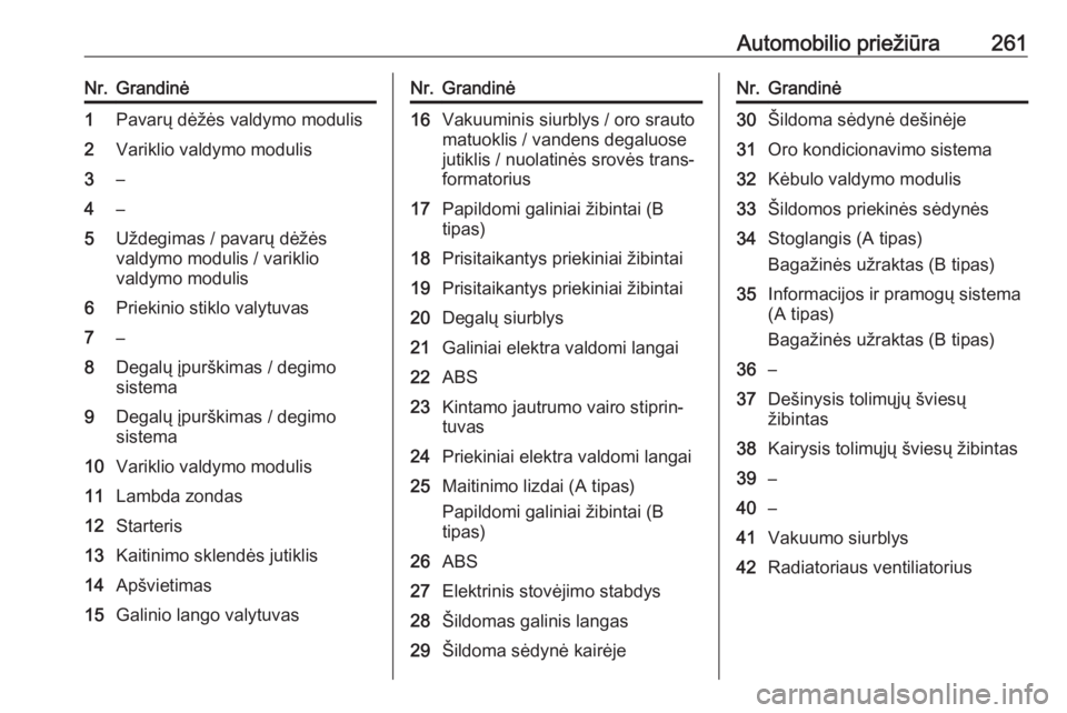 OPEL INSIGNIA 2016.5  Savininko vadovas (in Lithuanian) Automobilio priežiūra261Nr.Grandinė1Pavarų dėžės valdymo modulis2Variklio valdymo modulis3–4–5Uždegimas / pavarų dėžės
valdymo modulis / variklio
valdymo modulis6Priekinio stiklo valyt