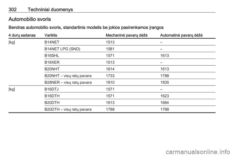 OPEL INSIGNIA 2016.5  Savininko vadovas (in Lithuanian) 302Techniniai duomenysAutomobilio svorisBendras automobilio svoris, standartinis modelis be jokios pasirenkamos įrangos4 durų sedanasVariklisMechaninė pavarų dėžėAutomatinė pavarų dėžė[kg]