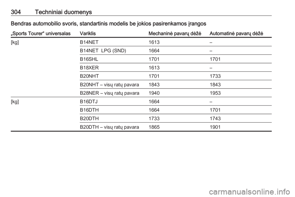 OPEL INSIGNIA 2016.5  Savininko vadovas (in Lithuanian) 304Techniniai duomenysBendras automobilio svoris, standartinis modelis be jokios pasirenkamos įrangos„Sports Tourer“ universalasVariklisMechaninė pavarų dėžėAutomatinė pavarų dėžė[kg]B1