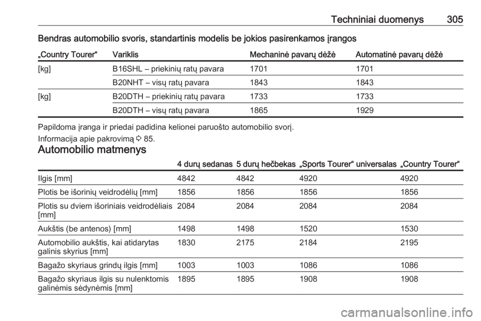 OPEL INSIGNIA 2016.5  Savininko vadovas (in Lithuanian) Techniniai duomenys305Bendras automobilio svoris, standartinis modelis be jokios pasirenkamos įrangos„Country Tourer“VariklisMechaninė pavarų dėžėAutomatinė pavarų dėžė[kg]B16SHL – pr