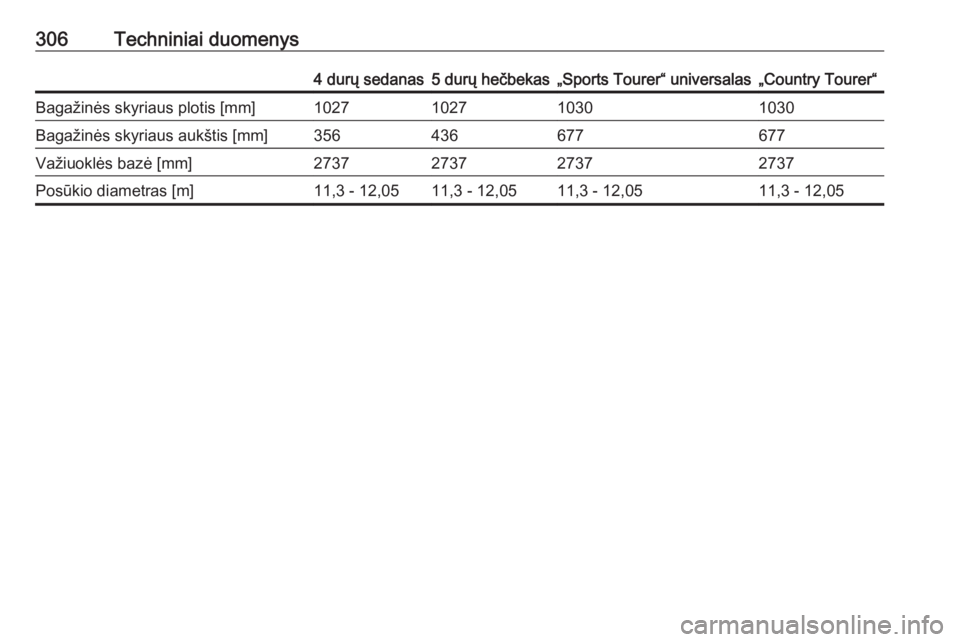 OPEL INSIGNIA 2016.5  Savininko vadovas (in Lithuanian) 306Techniniai duomenys4 durų sedanas5 durų hečbekas„Sports Tourer“ universalas„Country Tourer“Bagažinės skyriaus plotis [mm]1027102710301030Bagažinės skyriaus aukštis [mm]356436677677V