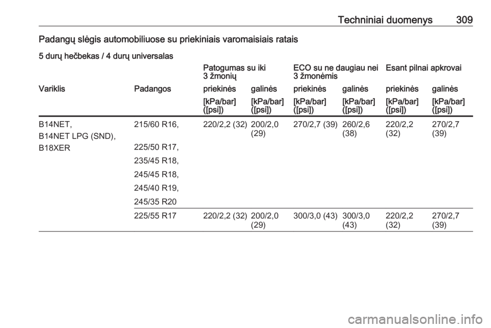 OPEL INSIGNIA 2016.5  Savininko vadovas (in Lithuanian) Techniniai duomenys309Padangų slėgis automobiliuose su priekiniais varomaisiais ratais5 durų hečbekas / 4 durų universalasPatogumas su iki
3 žmoniųECO su ne daugiau nei 3 žmonėmisEsant pilnai