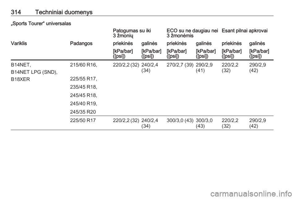 OPEL INSIGNIA 2016.5  Savininko vadovas (in Lithuanian) 314Techniniai duomenys„Sports Tourer“ universalasPatogumas su iki
3 žmoniųECO su ne daugiau nei
3 žmonėmisEsant pilnai apkrovaiVariklisPadangospriekinėsgalinėspriekinėsgalinėspriekinėsgal