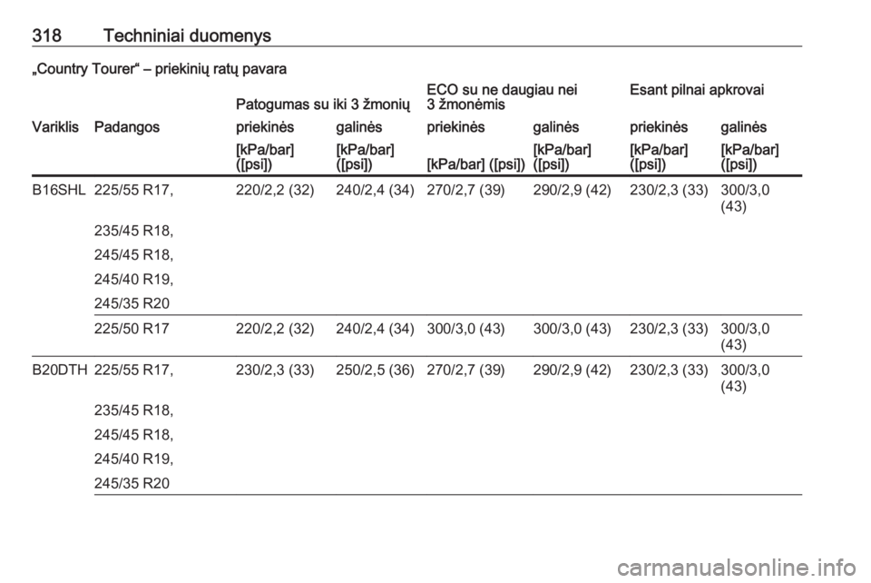 OPEL INSIGNIA 2016.5  Savininko vadovas (in Lithuanian) 318Techniniai duomenys„Country Tourer“ – priekinių ratų pavaraPatogumas su iki 3 žmoniųECO su ne daugiau nei
3 žmonėmisEsant pilnai apkrovaiVariklisPadangospriekinėsgalinėspriekinėsgali