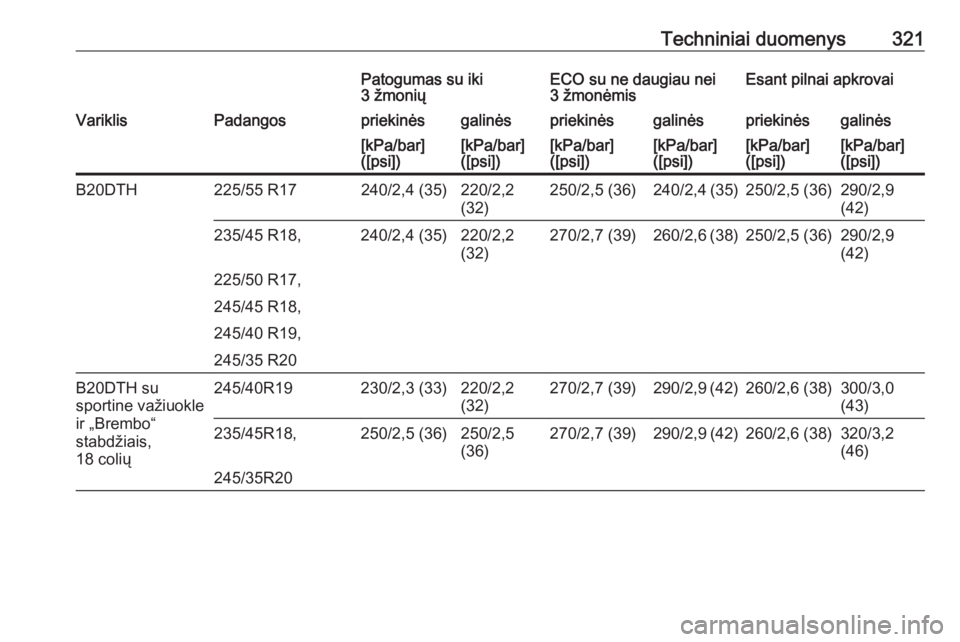 OPEL INSIGNIA 2016.5  Savininko vadovas (in Lithuanian) Techniniai duomenys321Patogumas su iki
3 žmoniųECO su ne daugiau nei
3 žmonėmisEsant pilnai apkrovaiVariklisPadangospriekinėsgalinėspriekinėsgalinėspriekinėsgalinės[kPa/bar]
([psi])[kPa/bar]