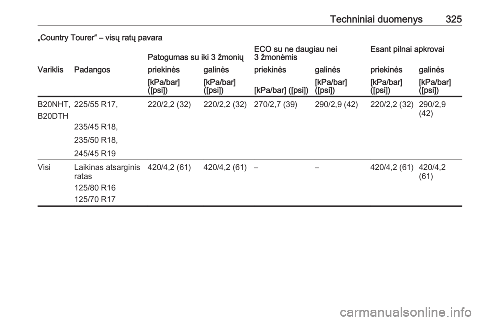 OPEL INSIGNIA 2016.5  Savininko vadovas (in Lithuanian) Techniniai duomenys325„Country Tourer“ – visų ratų pavaraPatogumas su iki 3 žmoniųECO su ne daugiau nei
3 žmonėmisEsant pilnai apkrovaiVariklisPadangospriekinėsgalinėspriekinėsgalinėsp