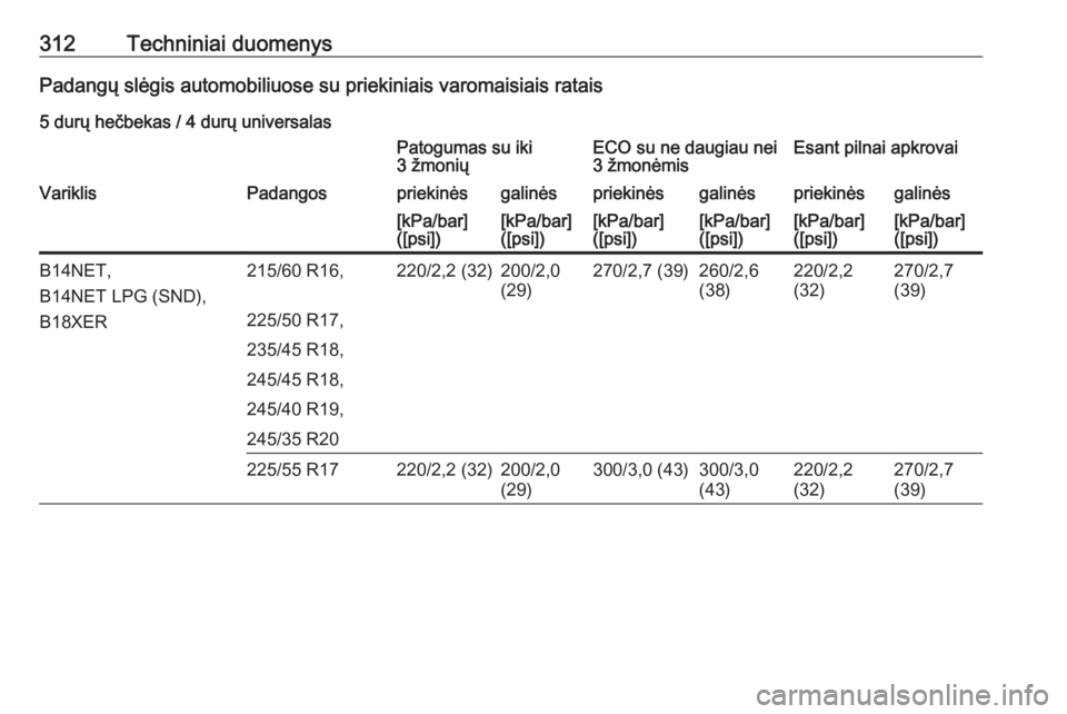OPEL INSIGNIA 2017  Savininko vadovas (in Lithuanian) 312Techniniai duomenysPadangų slėgis automobiliuose su priekiniais varomaisiais ratais5 durų hečbekas / 4 durų universalasPatogumas su iki
3 žmoniųECO su ne daugiau nei
3 žmonėmisEsant pilnai