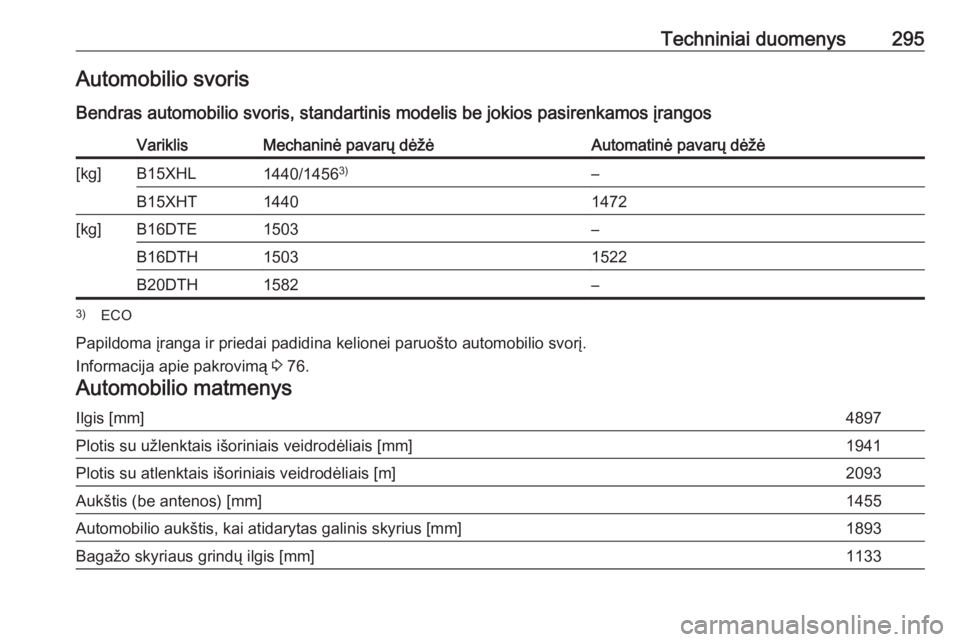 OPEL INSIGNIA BREAK 2017.5  Savininko vadovas (in Lithuanian) Techniniai duomenys295Automobilio svoris
Bendras automobilio svoris, standartinis modelis be jokios pasirenkamos įrangosVariklisMechaninė pavarų dėžėAutomatinė pavarų dėžė[kg]B15XHL1440/145