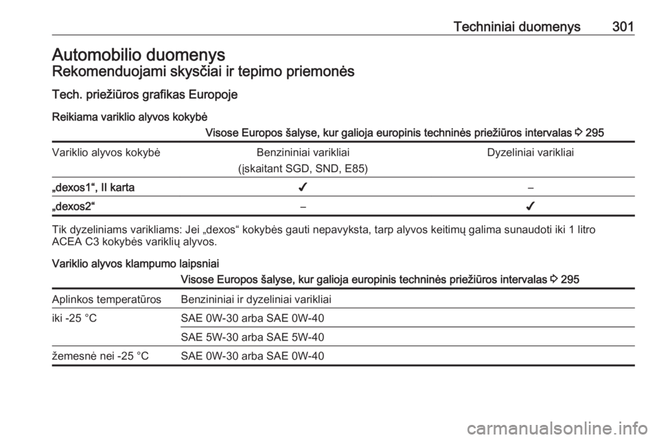 OPEL INSIGNIA BREAK 2017.75  Savininko vadovas (in Lithuanian) Techniniai duomenys301Automobilio duomenysRekomenduojami skysčiai ir tepimo priemonės
Tech. priežiūros grafikas Europoje Reikiama variklio alyvos kokybėVisose Europos šalyse, kur galioja europin
