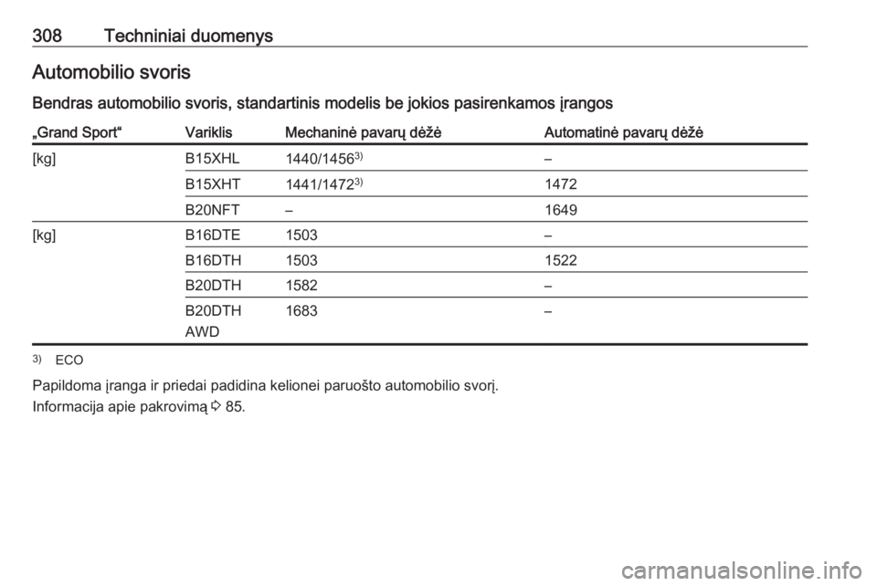 OPEL INSIGNIA BREAK 2017.75  Savininko vadovas (in Lithuanian) 308Techniniai duomenysAutomobilio svorisBendras automobilio svoris, standartinis modelis be jokios pasirenkamos įrangos„Grand Sport“VariklisMechaninė pavarų dėžėAutomatinė pavarų dėžė[k