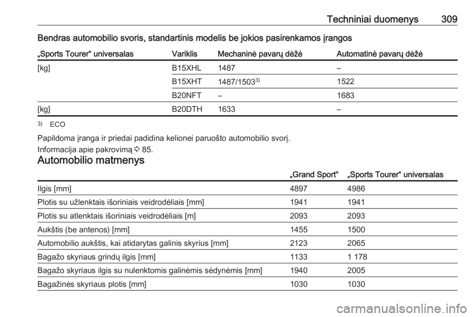 OPEL INSIGNIA BREAK 2017.75  Savininko vadovas (in Lithuanian) Techniniai duomenys309Bendras automobilio svoris, standartinis modelis be jokios pasirenkamos įrangos„Sports Tourer“ universalasVariklisMechaninė pavarų dėžėAutomatinė pavarų dėžė[kg]B1