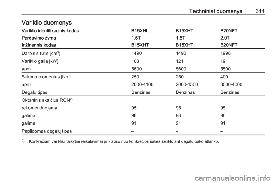 OPEL INSIGNIA BREAK 2018.5  Savininko vadovas (in Lithuanian) Techniniai duomenys311Variklio duomenysVariklio identifikacinis kodasB15XHLB15XHTB20NFTPardavimo žyma1.5T1.5T2.0TInžinerinis kodasB15XHTB15XHTB20NFTDarbinis tūris [cm3
]149014901998Variklio galia [