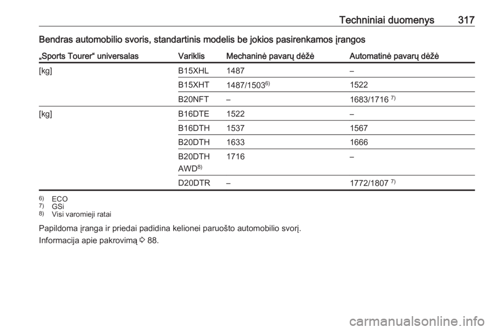OPEL INSIGNIA BREAK 2018.5  Savininko vadovas (in Lithuanian) Techniniai duomenys317Bendras automobilio svoris, standartinis modelis be jokios pasirenkamos įrangos„Sports Tourer“ universalasVariklisMechaninė pavarų dėžėAutomatinė pavarų dėžė[kg]B1