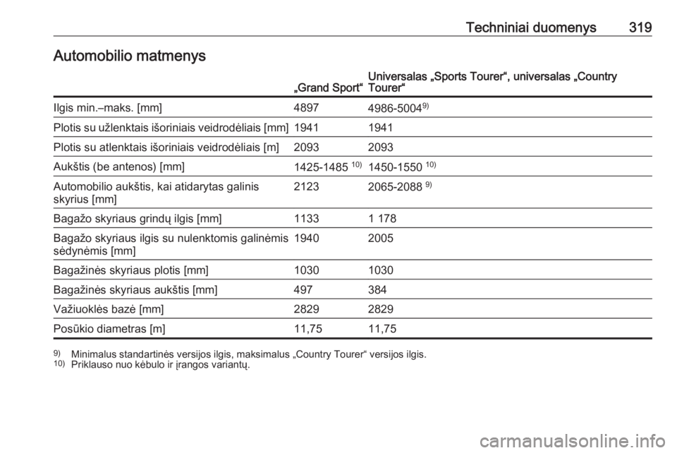 OPEL INSIGNIA BREAK 2018.5  Savininko vadovas (in Lithuanian) Techniniai duomenys319Automobilio matmenys„Grand Sport“Universalas „Sports Tourer“, universalas „Country
Tourer“Ilgis min.–maks. [mm]48974986-5004 9)Plotis su užlenktais išoriniais vei