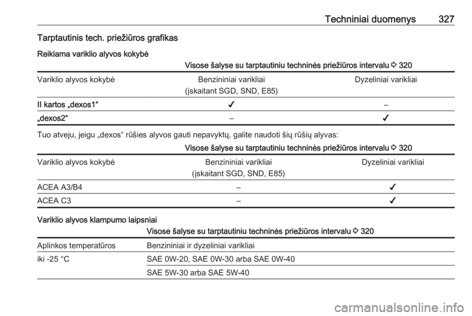 OPEL INSIGNIA BREAK 2019 Savininko vadovas (in Lithuanian) Techniniai duomenys327Tarptautinis tech. priežiūros grafikasReikiama variklio alyvos kokybėVisose šalyse su tarptautiniu techninės priežiūros intervalu 3 320Variklio alyvos kokybėBenzininiai OPEL INSIGNIA BREAK 2019 Savininko vadovas (in Lithuanian) Techniniai duomenys327Tarptautinis tech. priežiūros grafikasReikiama variklio alyvos kokybėVisose šalyse su tarptautiniu techninės priežiūros intervalu 3 320Variklio alyvos kokybėBenzininiai
