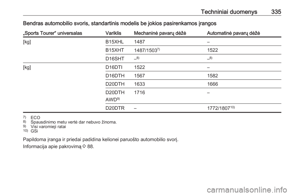 OPEL INSIGNIA BREAK 2019  Savininko vadovas (in Lithuanian) Techniniai duomenys335Bendras automobilio svoris, standartinis modelis be jokios pasirenkamos įrangos„Sports Tourer“ universalasVariklisMechaninė pavarų dėžėAutomatinė pavarų dėžė[kg]B1