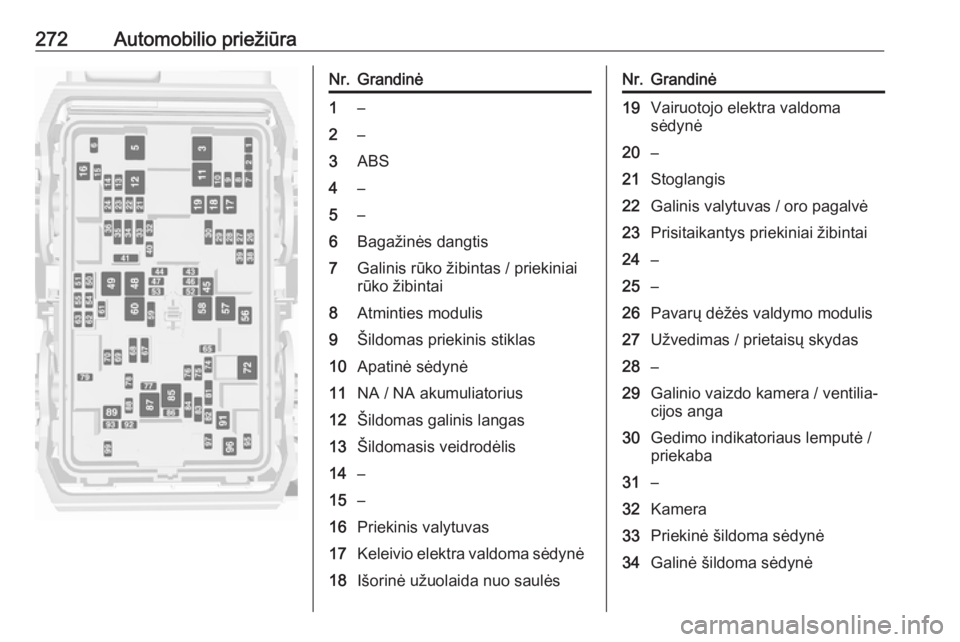 OPEL INSIGNIA BREAK 2019.5  Savininko vadovas (in Lithuanian) 272Automobilio priežiūraNr.Grandinė1–2–3ABS4–5–6Bagažinės dangtis7Galinis rūko žibintas / priekiniai
rūko žibintai8Atminties modulis9Šildomas priekinis stiklas10Apatinė sėdynė11NA OPEL INSIGNIA BREAK 2019.5  Savininko vadovas (in Lithuanian) 272Automobilio priežiūraNr.Grandinė1–2–3ABS4–5–6Bagažinės dangtis7Galinis rūko žibintas / priekiniai
rūko žibintai8Atminties modulis9Šildomas priekinis stiklas10Apatinė sėdynė11NA