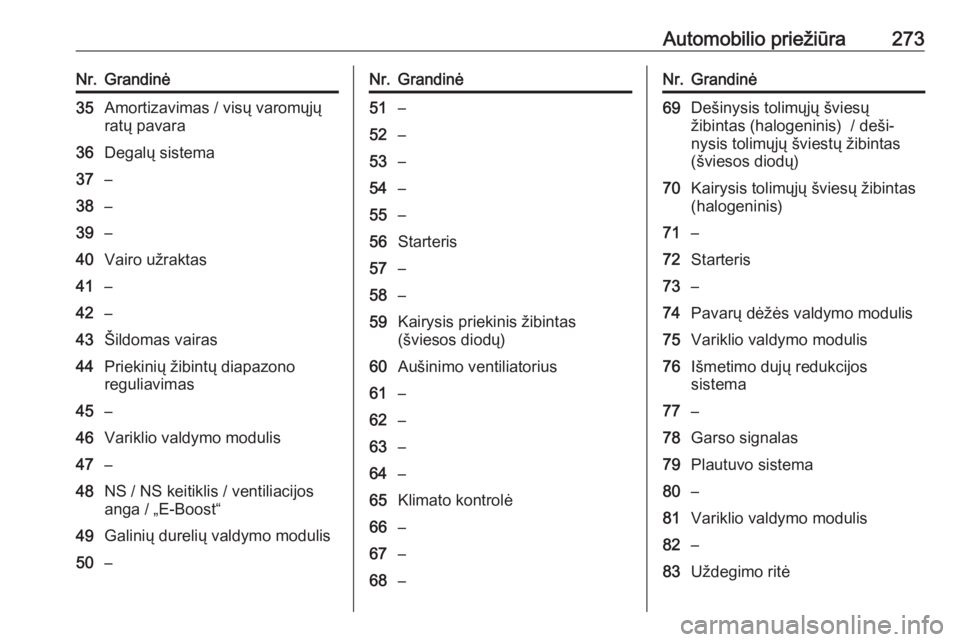 OPEL INSIGNIA BREAK 2019.5  Savininko vadovas (in Lithuanian) Automobilio priežiūra273Nr.Grandinė35Amortizavimas / visų varomųjų
ratų pavara36Degalų sistema37–38–39–40Vairo užraktas41–42–43Šildomas vairas44Priekinių žibintų diapazono
regul