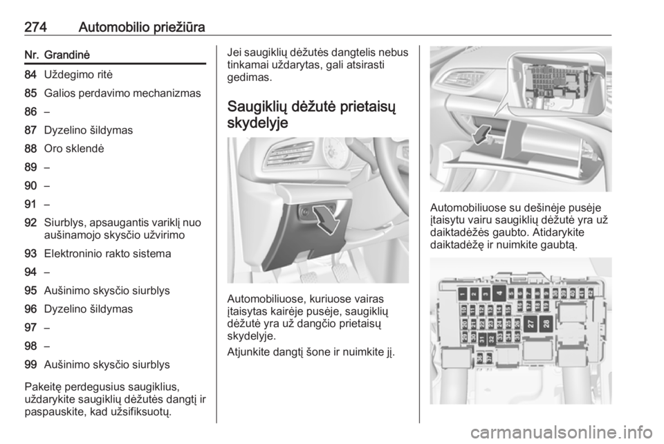 OPEL INSIGNIA BREAK 2019.5  Savininko vadovas (in Lithuanian) 274Automobilio priežiūraNr.Grandinė84Uždegimo ritė85Galios perdavimo mechanizmas86–87Dyzelino šildymas88Oro sklendė89–90–91–92Siurblys, apsaugantis variklį nuo
aušinamojo skysčio už