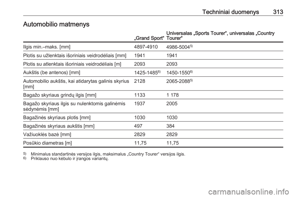 OPEL INSIGNIA BREAK 2019.5  Savininko vadovas (in Lithuanian) Techniniai duomenys313Automobilio matmenys„Grand Sport“Universalas „Sports Tourer“, universalas „Country
Tourer“Ilgis min.–maks. [mm]4897-49104986-5004 5)Plotis su užlenktais išoriniai