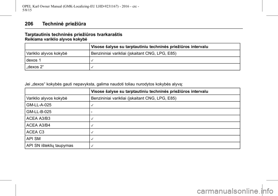 OPEL KARL 2015.75 Savininko vadovas (in Lithuanian) OPEL Karl Owner Manual (GMK-Localizing-EU LHD-9231167) - 2016 - crc -
5/8/15
206 Techninėpriežiūra
Tarptautinis techninės priežiūros tvarkaraštis
Reikiama variklio alyvos kokybė
Visosešalyse OPEL KARL 2015.75 Savininko vadovas (in Lithuanian) OPEL Karl Owner Manual (GMK-Localizing-EU LHD-9231167) - 2016 - crc -
5/8/15
206 Techninėpriežiūra
Tarptautinis techninės priežiūros tvarkaraštis
Reikiama variklio alyvos kokybė
Visosešalyse