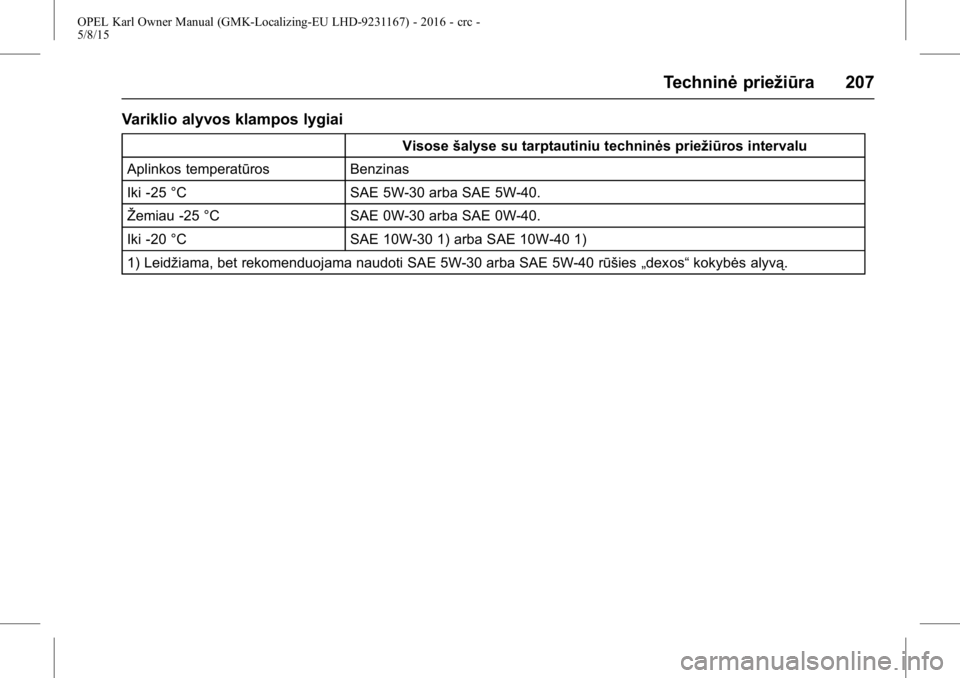 OPEL KARL 2015.75 Savininko vadovas (in Lithuanian) OPEL Karl Owner Manual (GMK-Localizing-EU LHD-9231167) - 2016 - crc -
5/8/15
Techninėpriežiūra 207
Variklio alyvos klampos lygiai
Visosešalyse su tarptautiniu techninės priežiūros intervalu
Apl OPEL KARL 2015.75 Savininko vadovas (in Lithuanian) OPEL Karl Owner Manual (GMK-Localizing-EU LHD-9231167) - 2016 - crc -
5/8/15
Techninėpriežiūra 207
Variklio alyvos klampos lygiai
Visosešalyse su tarptautiniu techninės priežiūros intervalu
Apl