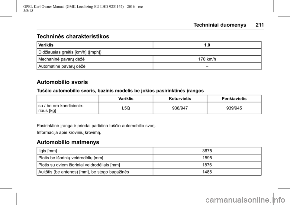 OPEL KARL 2015.75  Savininko vadovas (in Lithuanian) OPEL Karl Owner Manual (GMK-Localizing-EU LHD-9231167) - 2016 - crc -
5/8/15
Techniniai duomenys 211
Techninės charakteristikos
Variklis1.0
Didžiausias greitis [km/h] ([mph])
Mechaninė pavarųdėž