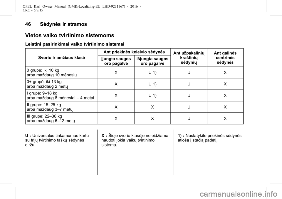 OPEL KARL 2015.75 Savininko vadovas (in Lithuanian) OPEL Karl Owner Manual (GMK-Localizing-EU LHD-9231167) - 2016 -
CRC - 5/8/15
46 Sėdynės ir atramos
Vietos vaiko tvirtinimo sistemoms
Leistini pasirinkimai vaiko tvirtinimo sistemai
Svorio ir amžiau OPEL KARL 2015.75 Savininko vadovas (in Lithuanian) OPEL Karl Owner Manual (GMK-Localizing-EU LHD-9231167) - 2016 -
CRC - 5/8/15
46 Sėdynės ir atramos
Vietos vaiko tvirtinimo sistemoms
Leistini pasirinkimai vaiko tvirtinimo sistemai
Svorio ir amžiau