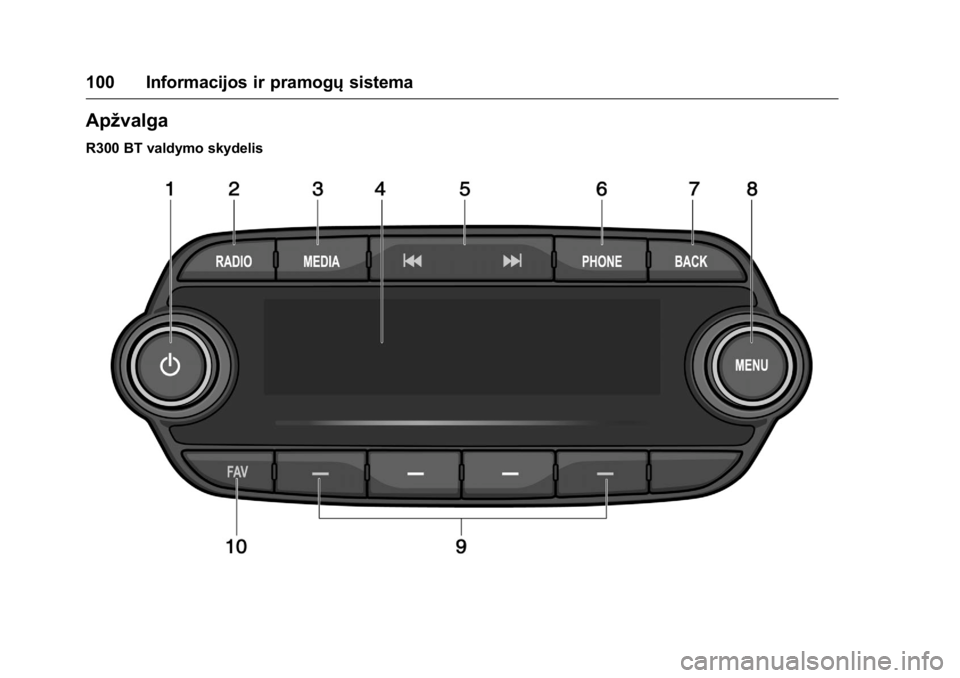 OPEL KARL 2016 Savininko vadovas (in Lithuanian) OPEL Karl Owner Manual (GMK-Localizing-EU LHD-9231167) - 2016 - crc -
9/10/15
100 Informacijos ir pramogųsistema
Apžvalga
R300 BT valdymo skydelis OPEL KARL 2016 Savininko vadovas (in Lithuanian) OPEL Karl Owner Manual (GMK-Localizing-EU LHD-9231167) - 2016 - crc -
9/10/15
100 Informacijos ir pramogųsistema
Apžvalga
R300 BT valdymo skydelis