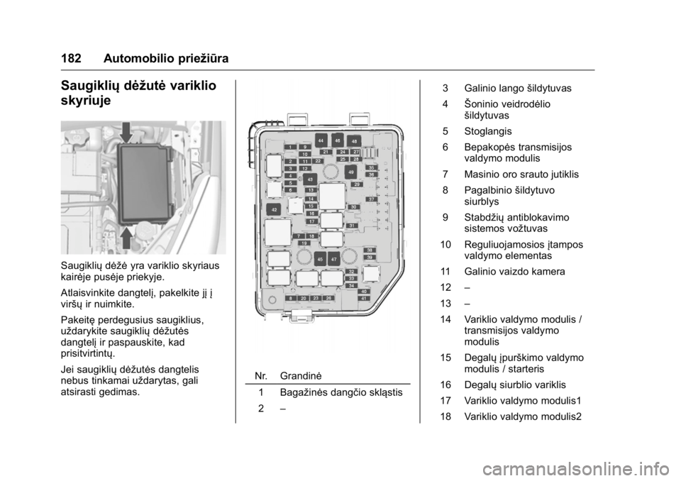 OPEL KARL 2016 Savininko vadovas (in Lithuanian) OPEL Karl Owner Manual (GMK-Localizing-EU LHD-9231167) - 2016 - crc -
9/10/15
182 Automobilio priežiūra
Saugikliųdėžutėvariklio
skyriuje
Saugiklių dėžėyra variklio skyriaus
kairėje pusėje OPEL KARL 2016 Savininko vadovas (in Lithuanian) OPEL Karl Owner Manual (GMK-Localizing-EU LHD-9231167) - 2016 - crc -
9/10/15
182 Automobilio priežiūra
Saugikliųdėžutėvariklio
skyriuje
Saugiklių dėžėyra variklio skyriaus
kairėje pusėje
