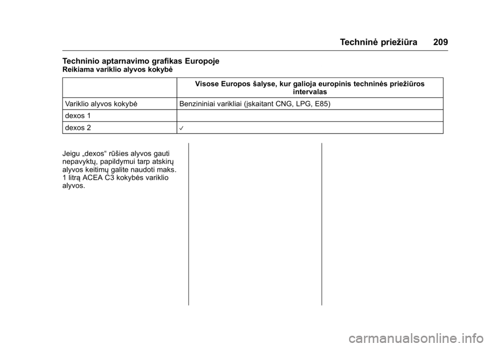 OPEL KARL 2016 Savininko vadovas (in Lithuanian) OPEL Karl Owner Manual (GMK-Localizing-EU LHD-9231167) - 2016 - crc -
9/10/15
Techninėpriežiūra 209
Techninio aptarnavimo grafikas Europoje
Reikiama variklio alyvos kokybė
Visose Europosšalyse, k OPEL KARL 2016 Savininko vadovas (in Lithuanian) OPEL Karl Owner Manual (GMK-Localizing-EU LHD-9231167) - 2016 - crc -
9/10/15
Techninėpriežiūra 209
Techninio aptarnavimo grafikas Europoje
Reikiama variklio alyvos kokybė
Visose Europosšalyse, k
