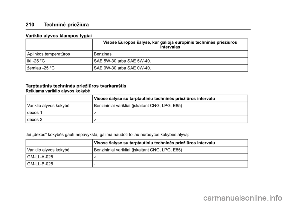 OPEL KARL 2016 Savininko vadovas (in Lithuanian) OPEL Karl Owner Manual (GMK-Localizing-EU LHD-9231167) - 2016 - crc -
9/10/15
210 Techninėpriežiūra
Variklio alyvos klampos lygiai
Visose Europosšalyse, kur galioja europinis techninės priežiūr OPEL KARL 2016 Savininko vadovas (in Lithuanian) OPEL Karl Owner Manual (GMK-Localizing-EU LHD-9231167) - 2016 - crc -
9/10/15
210 Techninėpriežiūra
Variklio alyvos klampos lygiai
Visose Europosšalyse, kur galioja europinis techninės priežiūr