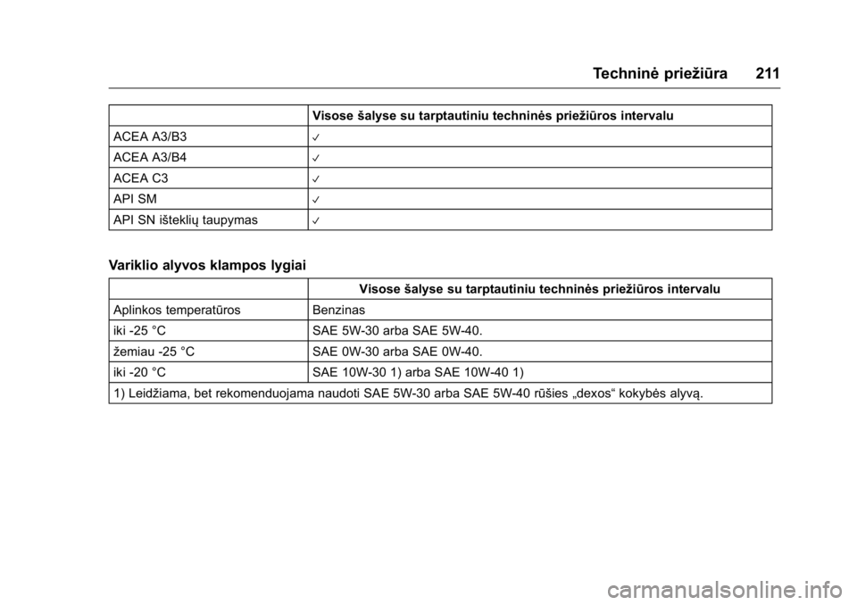 OPEL KARL 2016 Savininko vadovas (in Lithuanian) OPEL Karl Owner Manual (GMK-Localizing-EU LHD-9231167) - 2016 - crc -
9/10/15
Techninėpriežiūra 211
Visosešalyse su tarptautiniu techninės priežiūros intervalu
ACEA A3/B3
V
ACEA A3/B4V
ACEA C3V OPEL KARL 2016 Savininko vadovas (in Lithuanian) OPEL Karl Owner Manual (GMK-Localizing-EU LHD-9231167) - 2016 - crc -
9/10/15
Techninėpriežiūra 211
Visosešalyse su tarptautiniu techninės priežiūros intervalu
ACEA A3/B3
V
ACEA A3/B4V
ACEA C3V