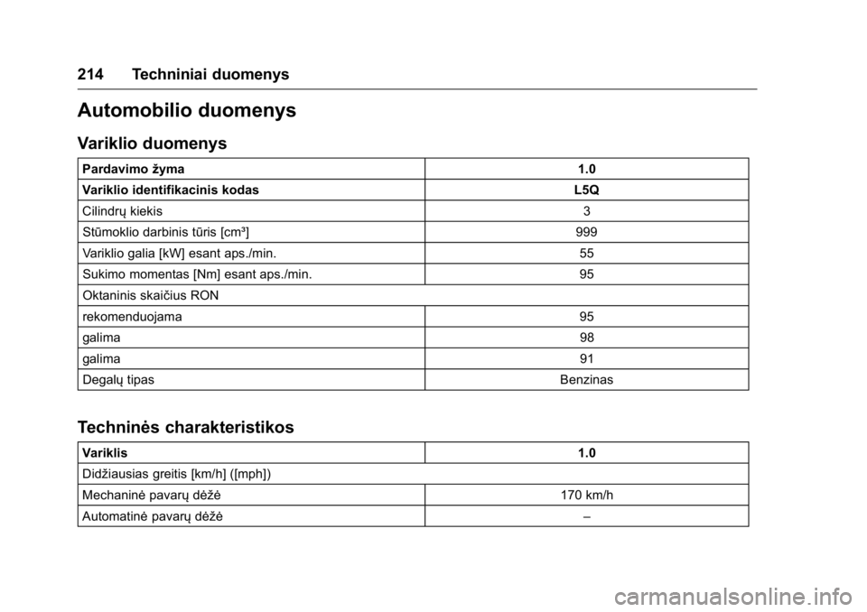OPEL KARL 2016 Savininko vadovas (in Lithuanian) OPEL Karl Owner Manual (GMK-Localizing-EU LHD-9231167) - 2016 - crc -
9/10/15
214 Techniniai duomenys
Automobilio duomenys
Variklio duomenys
Pardavimožyma 1.0
Variklio identifikacinis kodas L5Q
Cilin OPEL KARL 2016 Savininko vadovas (in Lithuanian) OPEL Karl Owner Manual (GMK-Localizing-EU LHD-9231167) - 2016 - crc -
9/10/15
214 Techniniai duomenys
Automobilio duomenys
Variklio duomenys
Pardavimožyma 1.0
Variklio identifikacinis kodas L5Q
Cilin
