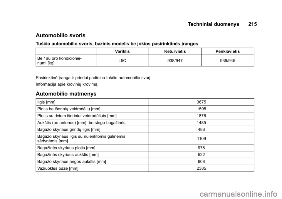OPEL KARL 2016 Savininko vadovas (in Lithuanian) OPEL Karl Owner Manual (GMK-Localizing-EU LHD-9231167) - 2016 - crc -
9/10/15
Techniniai duomenys 215
Automobilio svoris
Tuščio automobilio svoris, bazinis modelis be jokios pasirinktinėsįrangos
V OPEL KARL 2016 Savininko vadovas (in Lithuanian) OPEL Karl Owner Manual (GMK-Localizing-EU LHD-9231167) - 2016 - crc -
9/10/15
Techniniai duomenys 215
Automobilio svoris
Tuščio automobilio svoris, bazinis modelis be jokios pasirinktinėsįrangos
V